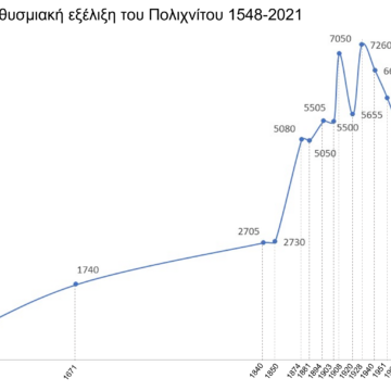 pop10595.pngσεβαστος